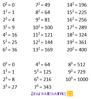 potęgi naturalne